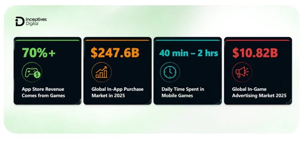 Global Market at a Glance