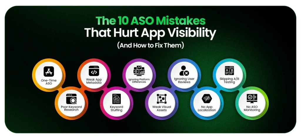 ASO Mistakes That Hurt App Visibility