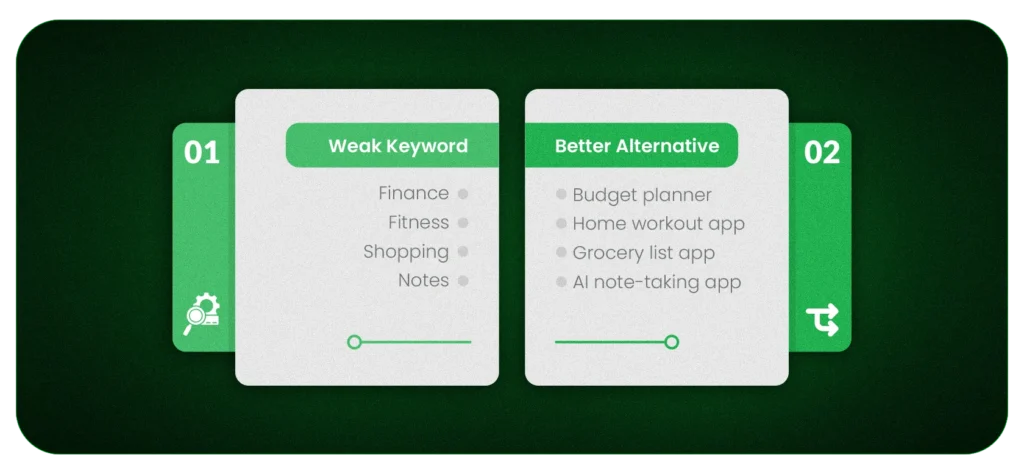 Weak Keyword vs. Better Alternative