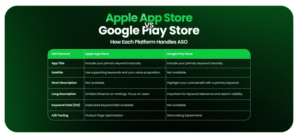 Apple App Store vs. Google Play Store: How Each Platform Handles ASO