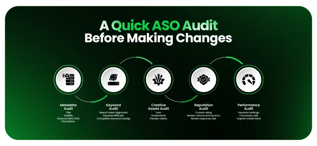 A Quick ASO Audit Before Making Changes
